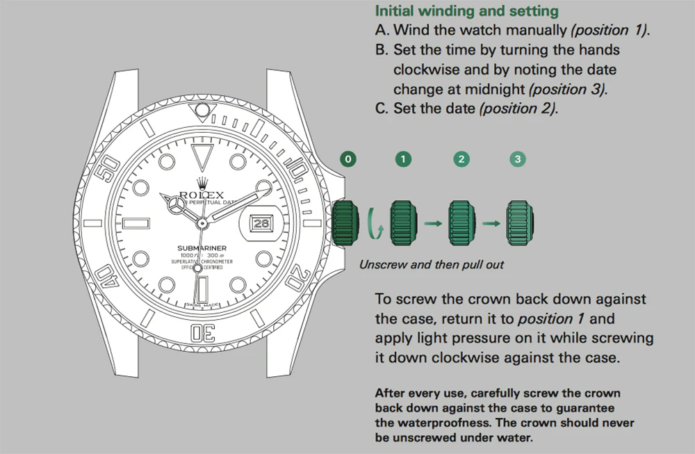 Super Clone Rolex Submariner crown position guide 